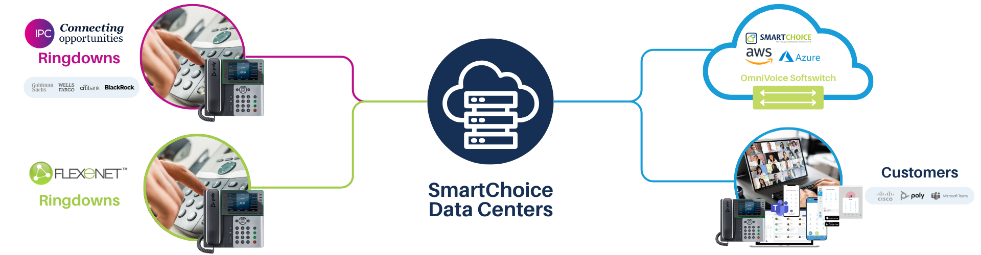 Ringdown Line Landing Page Image