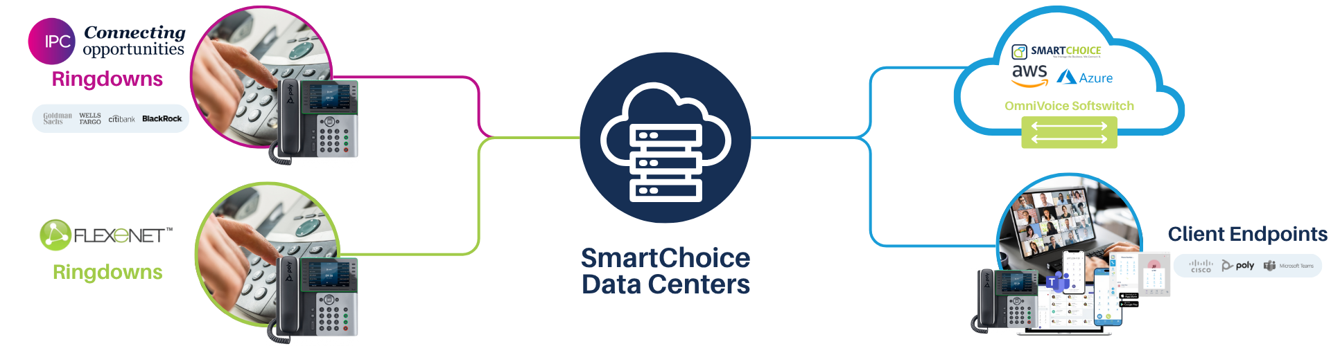 Ringdown landing page graphic